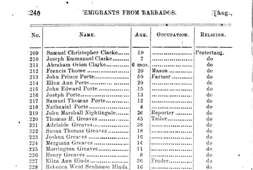 Brig Cora Manifest list